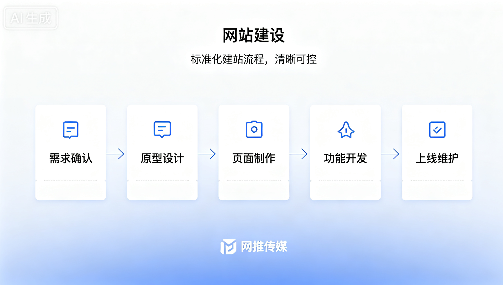 泉州网站建设与官网制作宣传图